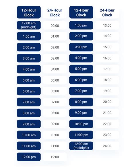 Manila Time to Germany Time Converter .